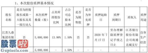 上市公司快报-九鼎新材股东九鼎集团质押500万股用于自身生产经营