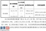 中国上市公司资讯网站-上汽集团将花不超30.34亿元回购公司股份用于股权激励