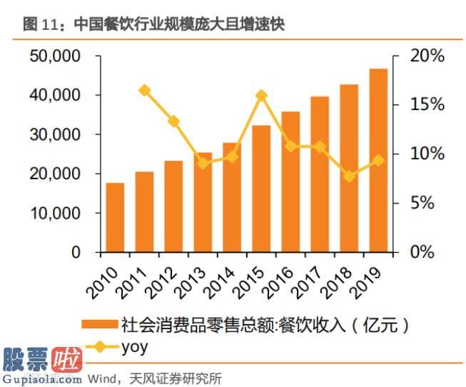 今日股市快报-同庆楼首份研报出炉：天风证券赋予“增持”评级