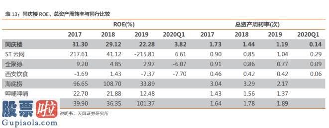 今日股市快报-同庆楼首份研报出炉：天风证券赋予“增持”评级