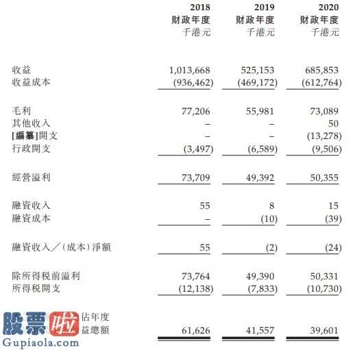 最近股市新闻 新股消息 | 智勤控股通过香港证券交易所聆讯 位列香港模板服务销售市场第二