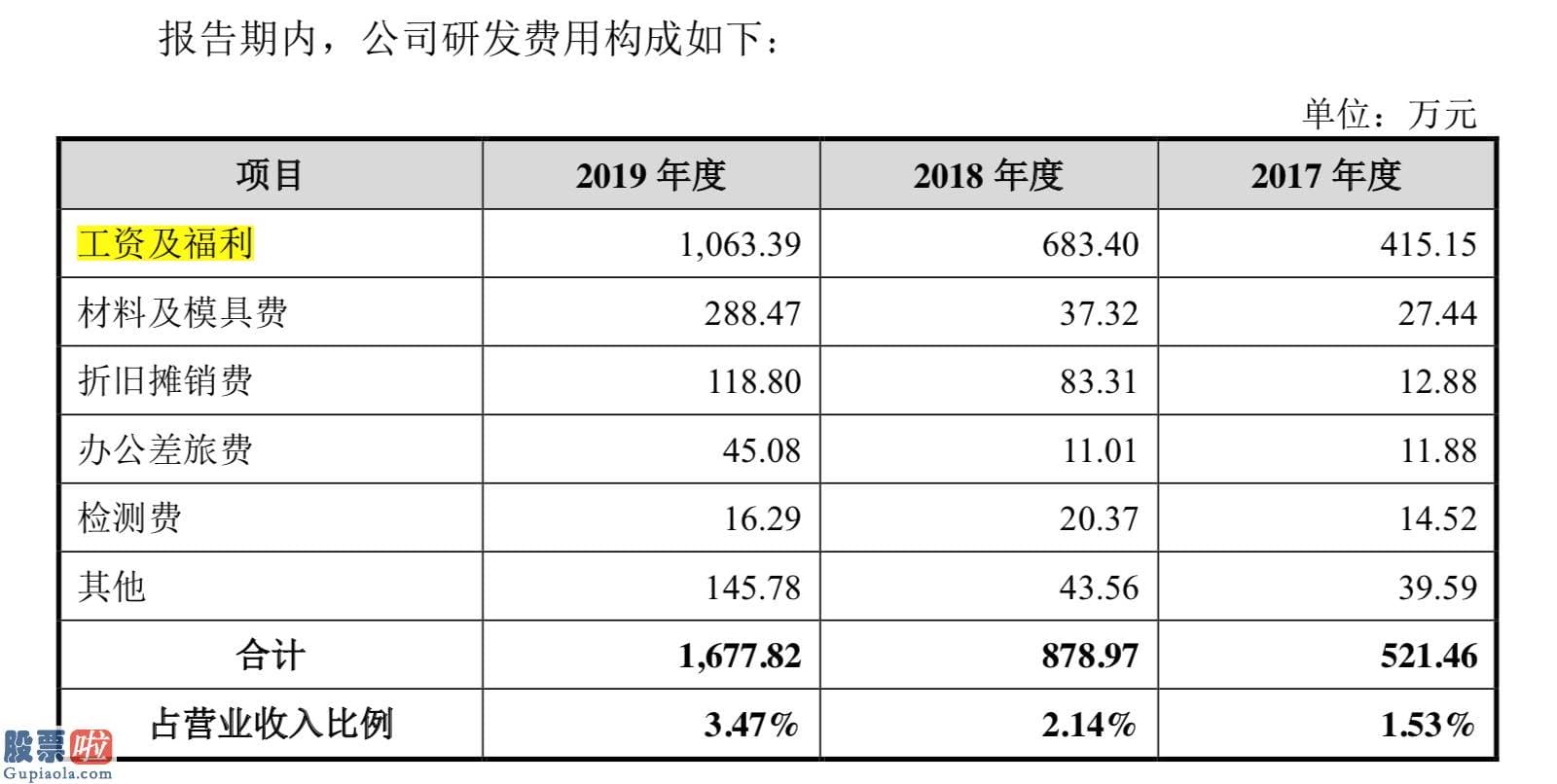 股市新闻头条新闻：一年卖2700万把剪刀，张小泉上市募资4.5亿背后是场豪赌？