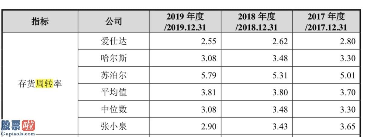 股市新闻头条新闻：一年卖2700万把剪刀，张小泉上市募资4.5亿背后是场豪赌？