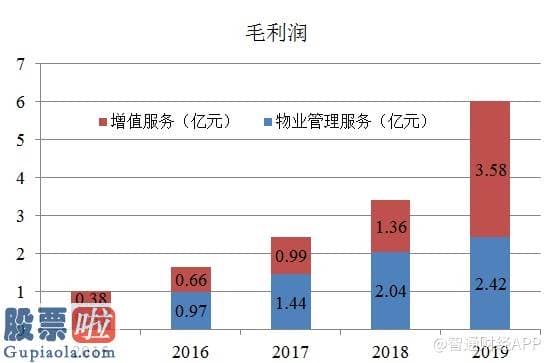 上市公司资讯_中期净利预增，新城悦服务(01755)距离“十倍股”还有多远?