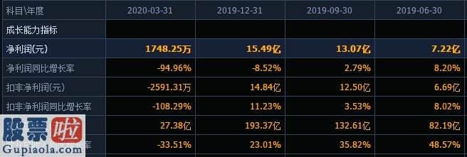 上市公司资讯第一平台_森马服饰甩卖法国子公司或涉利益运送？上半年业绩估计降幅高达90%，股价曾上演5个月内腰斩