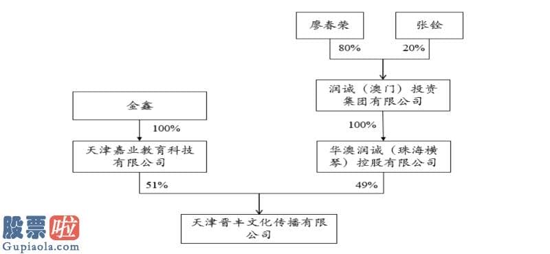 看懂股市新闻第二版 紫光学大拟定增2885万股，金鑫将成上市公司实控人