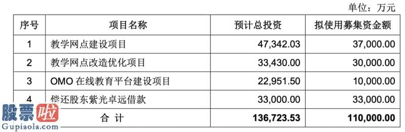 看懂股市新闻第二版 紫光学大拟定增2885万股，金鑫将成上市公司实控人