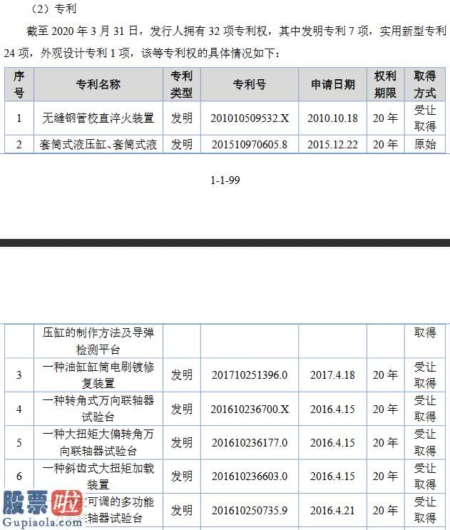 股市新闻东方财经-万通液压精选层申报材料获受理拥有7项创造专利