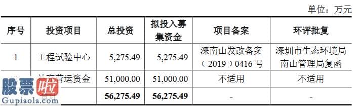 最近股市新闻 中兰环保创业板获受理：2019年营收6.84亿元同比上涨42%