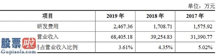 最近股市新闻 中兰环保创业板获受理：2019年营收6.84亿元同比上涨42%