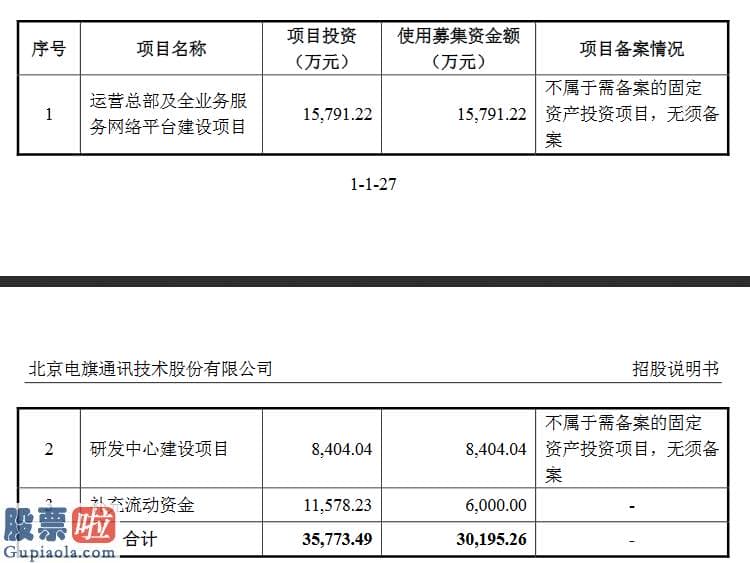 看懂股市新闻在线阅读_电旗通讯创业板获受理：2019年利润6300万同比增长32%