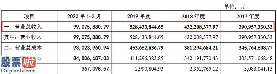 看懂股市新闻在线阅读_电旗通讯创业板获受理：2019年利润6300万同比增长32%