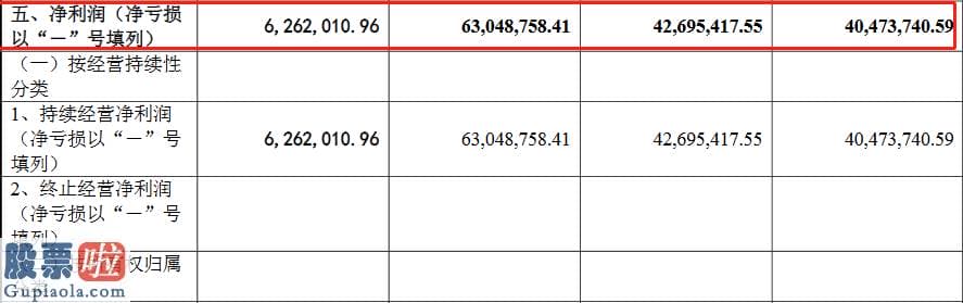 看懂股市新闻在线阅读_电旗通讯创业板获受理：2019年利润6300万同比增长32%