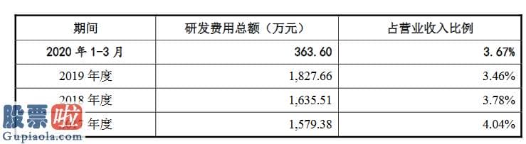 看懂股市新闻在线阅读_电旗通讯创业板获受理：2019年利润6300万同比增长32%