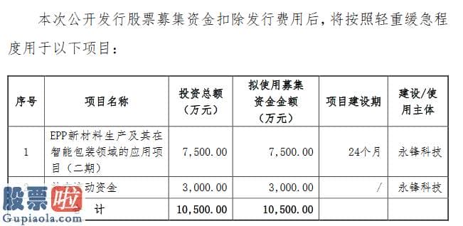 股市新闻最新消息_永锋科技精选层拟发行方案：发行不超1200万股发行价不低于8元/股