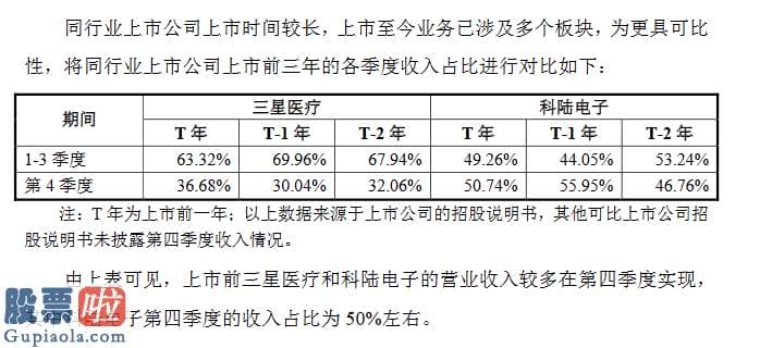 股票公司资讯：迦南智能回复落实函：第四季度收入占全年比例高于同行业可比公司合理