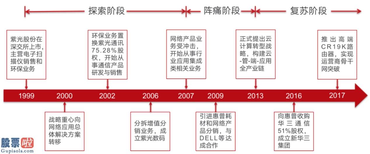 今日股市新闻有哪些 北京和众汇富：紫光股份打造A股银河战舰