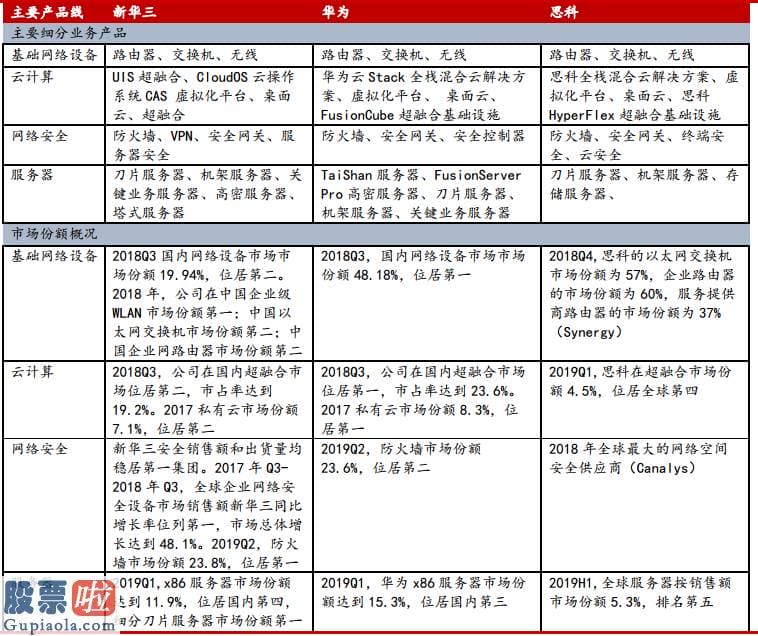 今日股市新闻有哪些 北京和众汇富：紫光股份打造A股银河战舰