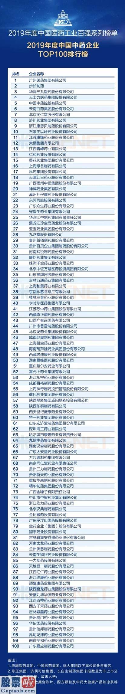 今日股市新闻早知道 砥砺前行 益佰制药挺进中国中药企业30强