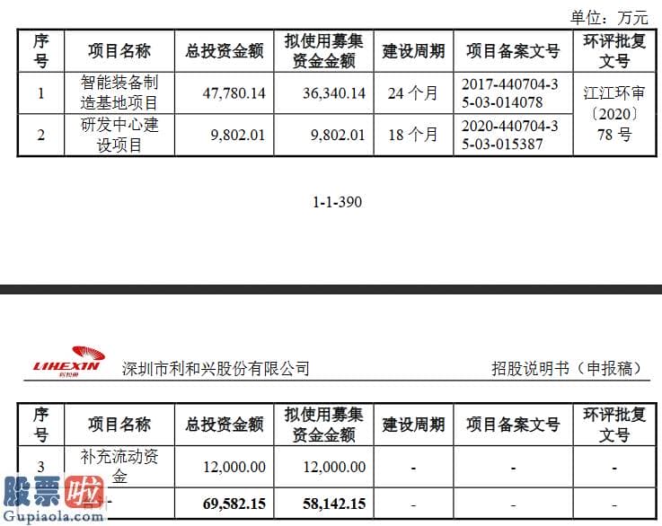 今日股市要闻解读_利和兴创业板获受理：华为系第一大客户