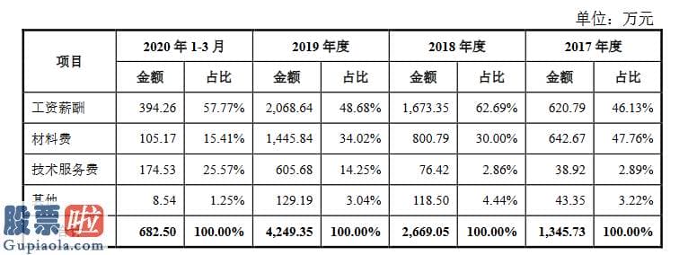 今日股市要闻解读_利和兴创业板获受理：华为系第一大客户