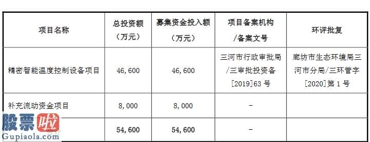 一分钟股市要闻-三合同飞创业板获受理：连续三年现金分红占公司净利润的25%左右