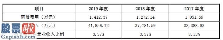 一分钟股市要闻-三合同飞创业板获受理：连续三年现金分红占公司净利润的25%左右