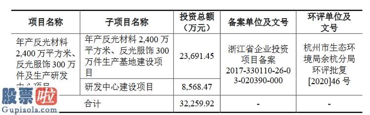 上市公司新闻-星华反光创业板获受理：连续三年研发花费平均占营收的5%