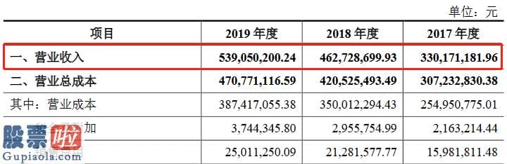 上市公司新闻-星华反光创业板获受理：连续三年研发花费平均占营收的5%