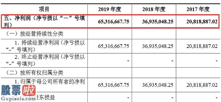 上市公司新闻-星华反光创业板获受理：连续三年研发花费平均占营收的5%