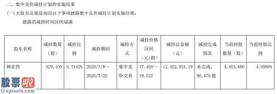 今天股市新闻_日盈电子股东韩亚伟减持63万股套现约1142万元