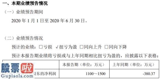 财经今日股市资讯 合成药业2020年上半年估计净利1100万