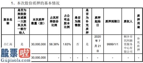 a股上市公司新闻：艾格拉斯股东吕仁高质押3000万股用于补充质押