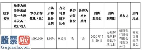 上市公司要闻 润和软件股东润和投资质押100万股用于补充自身流动资金