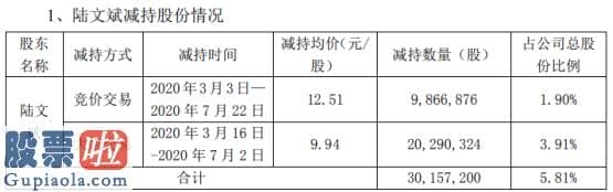 股市快报 创意信息股东陆文斌减持3015.72万股套现约3亿元