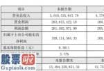 股市快报：鸿路钢构2020年上半年净利1.89亿增长11.49%各类业务再次稳定进展