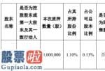 上市公司要闻 润和软件股东润和投资质押100万股用于补充自身流动资金