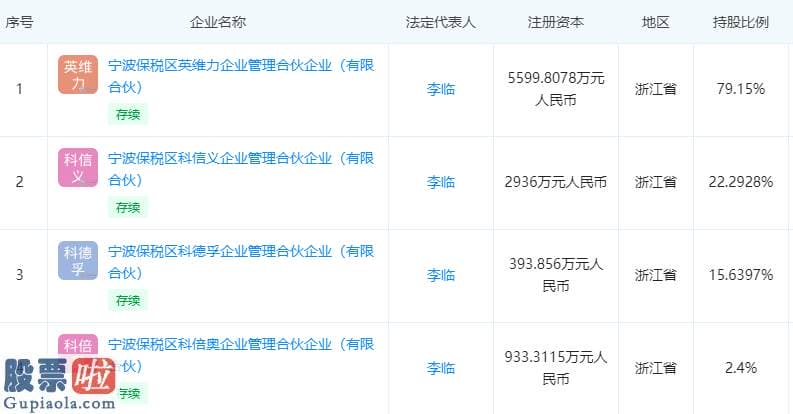 看懂股市新闻第二版-10亿股权激励之后盯上科创板  科美诊断7000万侵权纠纷未结有何影响