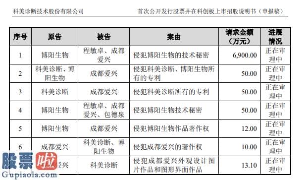 看懂股市新闻第二版-10亿股权激励之后盯上科创板  科美诊断7000万侵权纠纷未结有何影响