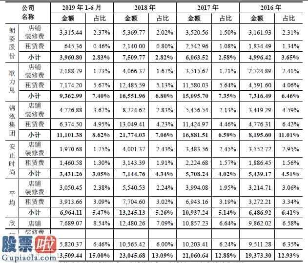 今日股市资讯_欣贺股份IPO：舍得装修吝于涨薪销售人员薪酬、人均销售额低于上市公司均值