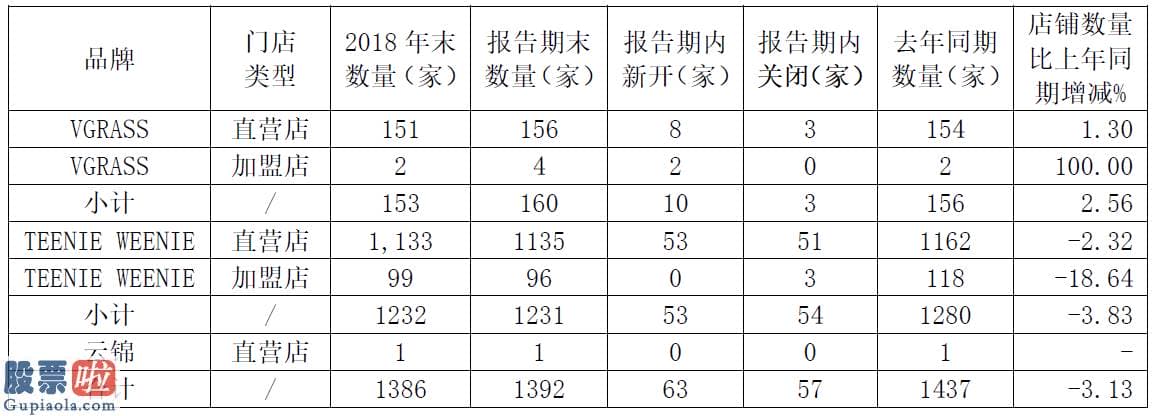 今日股市资讯_欣贺股份IPO：舍得装修吝于涨薪销售人员薪酬、人均销售额低于上市公司均值