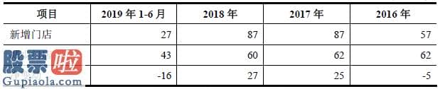 今日股市资讯_欣贺股份IPO：舍得装修吝于涨薪销售人员薪酬、人均销售额低于上市公司均值