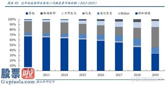 股票公司要闻 集采风至胰岛素，联邦制药（03933）值不值得一搏？