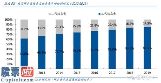 股票公司要闻 集采风至胰岛素，联邦制药（03933）值不值得一搏？