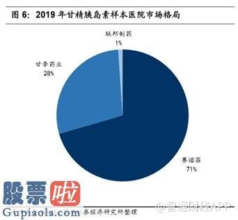 股票公司要闻 集采风至胰岛素，联邦制药（03933）值不值得一搏？