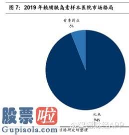 股票公司要闻 集采风至胰岛素，联邦制药（03933）值不值得一搏？