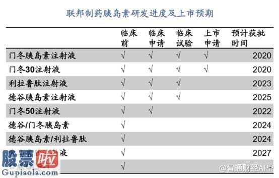 股票公司要闻 集采风至胰岛素，联邦制药（03933）值不值得一搏？