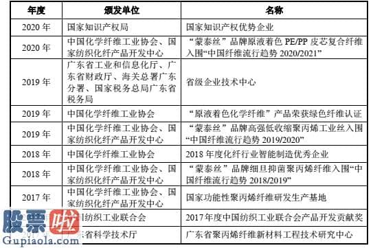 看懂股市新闻第二版 蒙泰高新创业板上市成功过会 国内丙纶长丝行业产量、销售市场占有率均排名第一