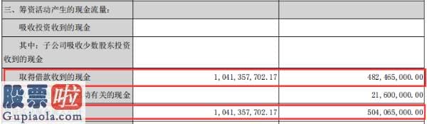 上市公司资讯_通化金马中止收购原大股东资产 经营活动现金流大幅下滑上半年预亏7000万~9000万
