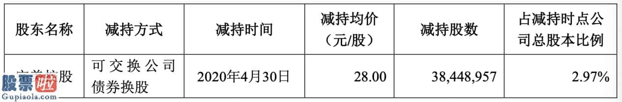 股市新闻早报：完美控股集团连续退出三影城公司 股权冻结警报已解除